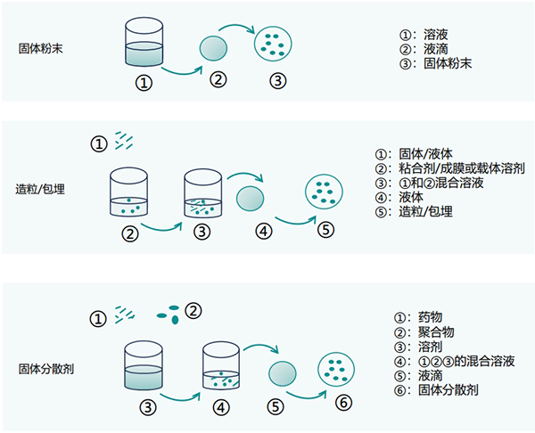 應(yīng)用場景